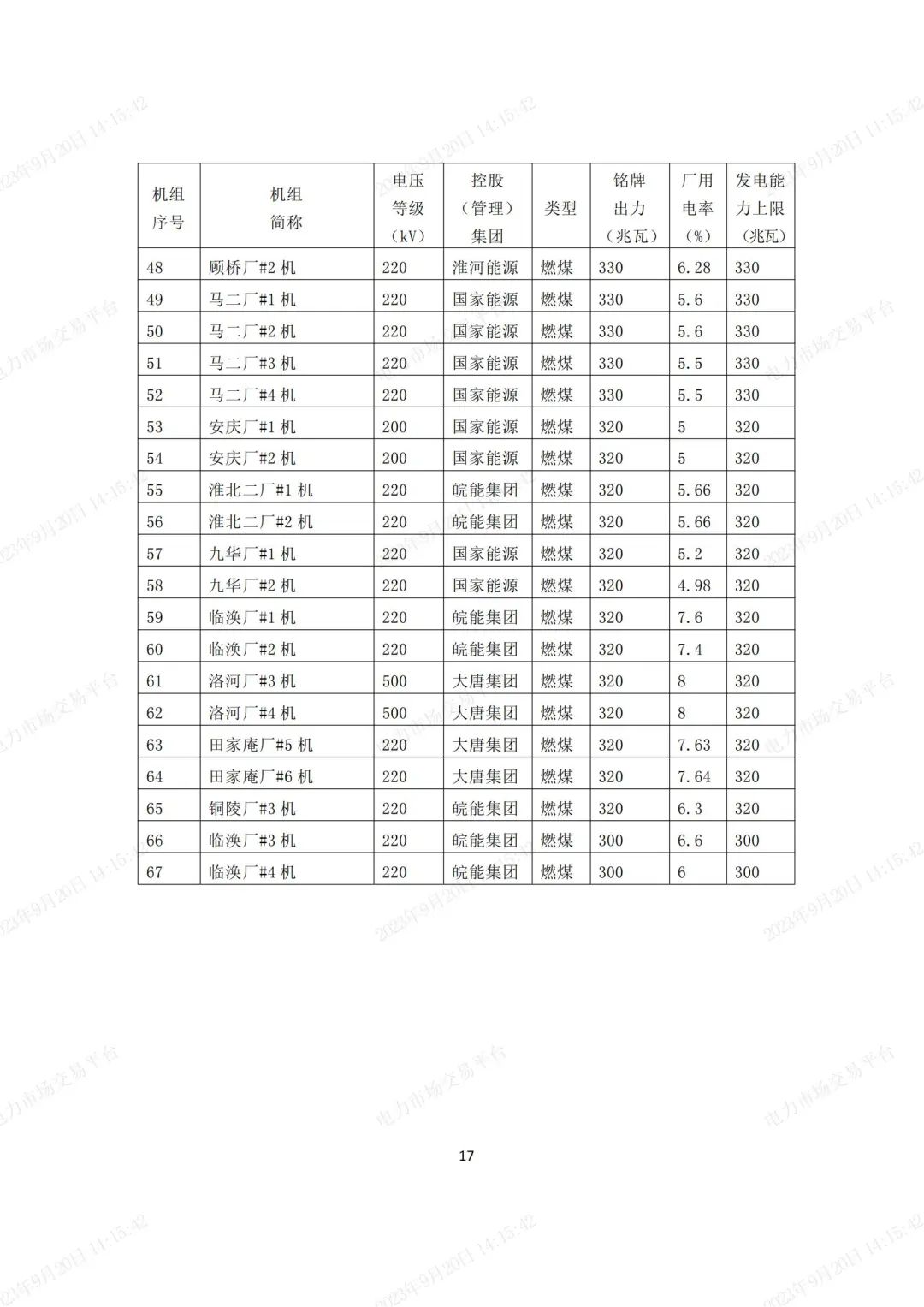 安徽電力現(xiàn)貨市場2023年第二次結(jié)算試運(yùn)行工作方案(整周)-宣貫版_16.jpg 圖片