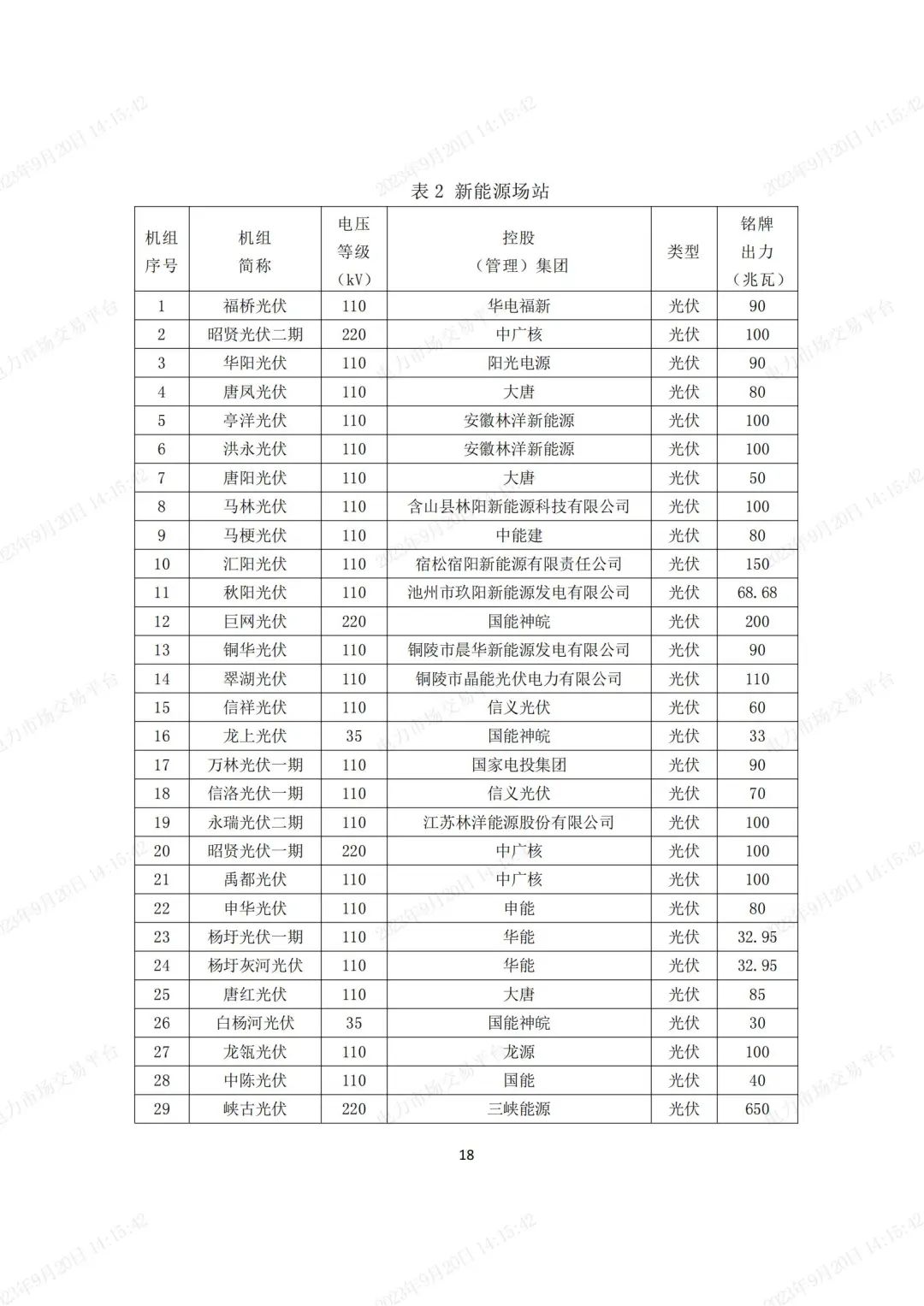 安徽電力現(xiàn)貨市場2023年第二次結(jié)算試運(yùn)行工作方案(整周)-宣貫版_17.jpg 圖片