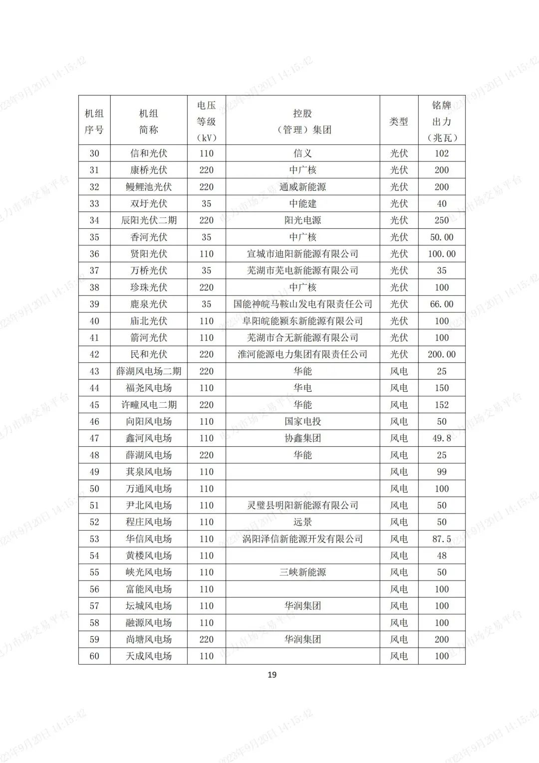 安徽電力現(xiàn)貨市場2023年第二次結(jié)算試運(yùn)行工作方案(整周)-宣貫版_18.jpg 圖片