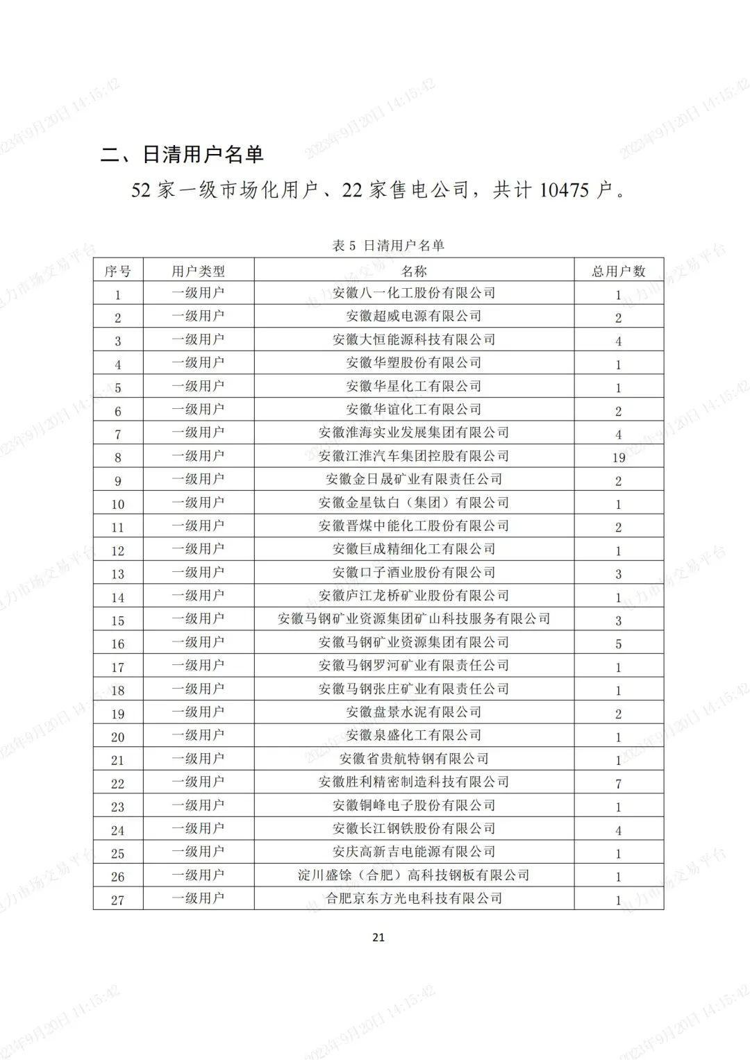 安徽電力現(xiàn)貨市場2023年第二次結(jié)算試運(yùn)行工作方案(整周)-宣貫版_20.jpg 圖片