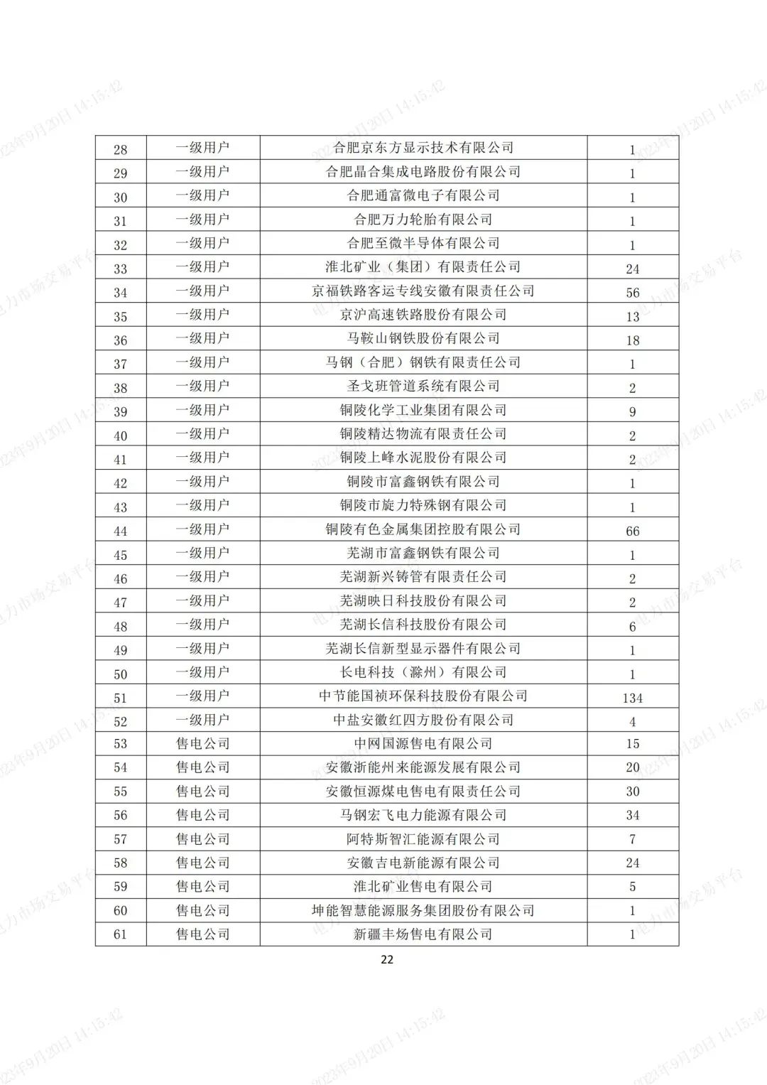 安徽電力現(xiàn)貨市場2023年第二次結(jié)算試運(yùn)行工作方案(整周)-宣貫版_21.jpg 圖片