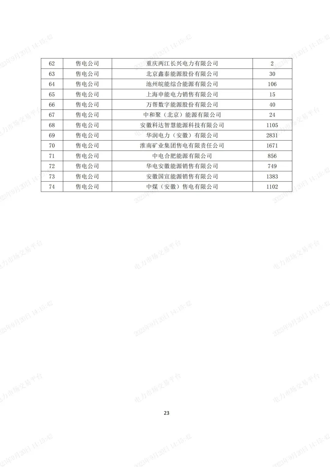 安徽電力現(xiàn)貨市場2023年第二次結(jié)算試運(yùn)行工作方案(整周)-宣貫版_22.jpg 圖片