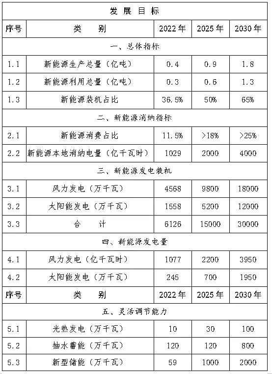 發(fā)展目標(biāo)1.png 圖片