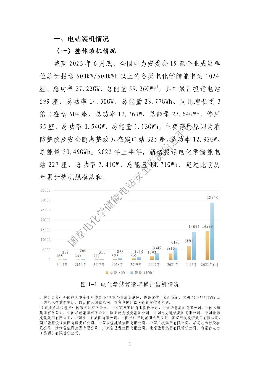 2023年上半年電化學儲能電站安全信息統(tǒng)計數(shù)據(jù)報告_頁面_03.jpg 圖片