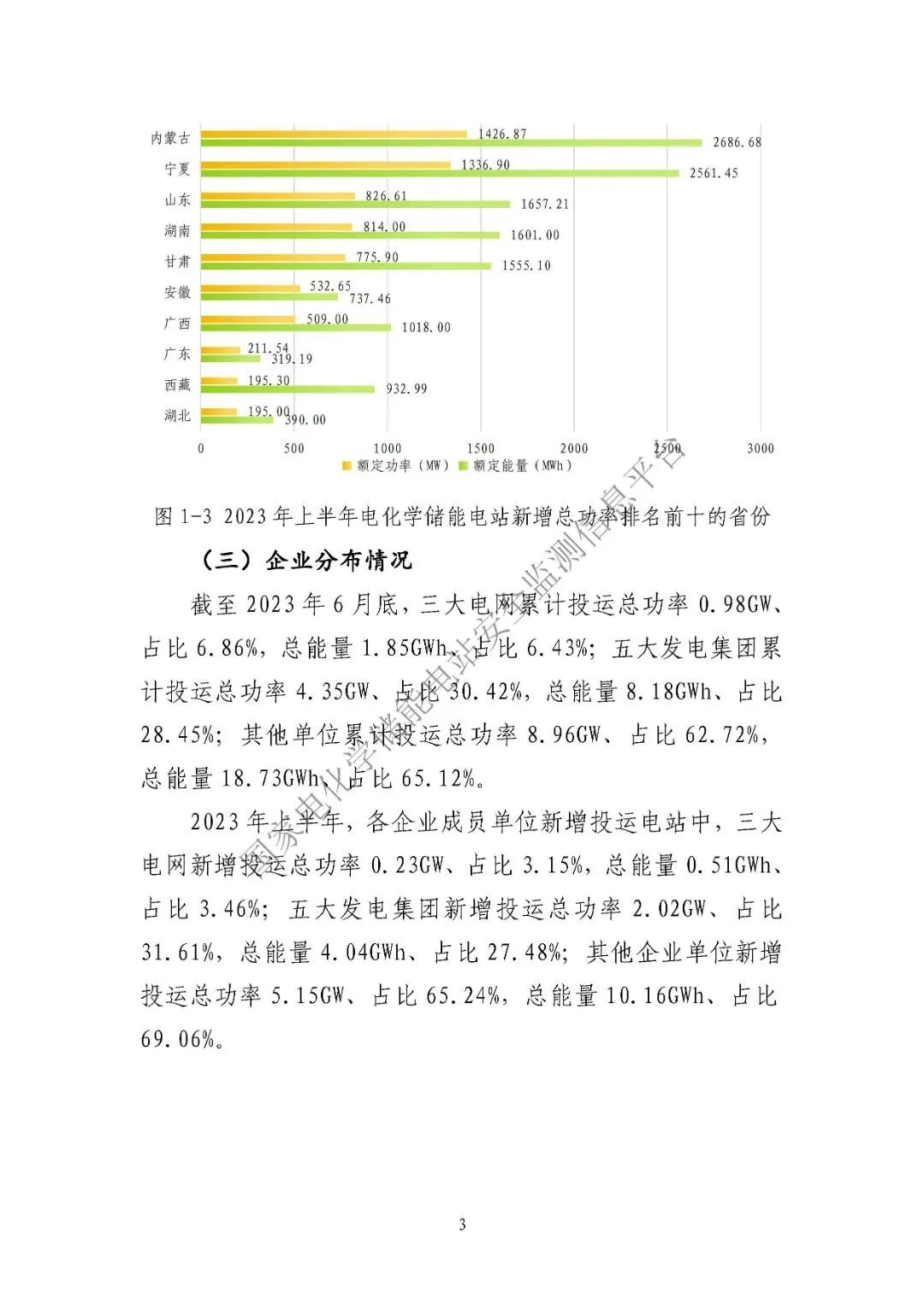 2023年上半年電化學儲能電站安全信息統(tǒng)計數(shù)據(jù)報告_頁面_05.jpg 圖片