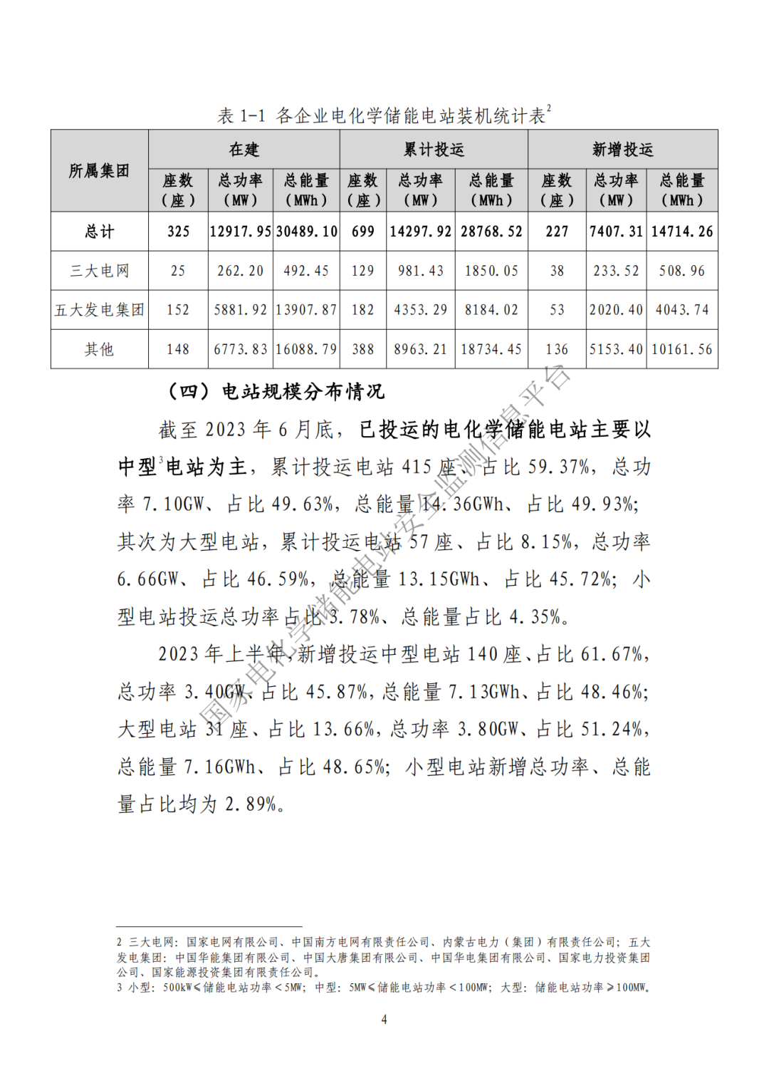 2023年上半年電化學儲能電站安全信息統(tǒng)計數(shù)據(jù)報告_頁面_06.jpg 圖片