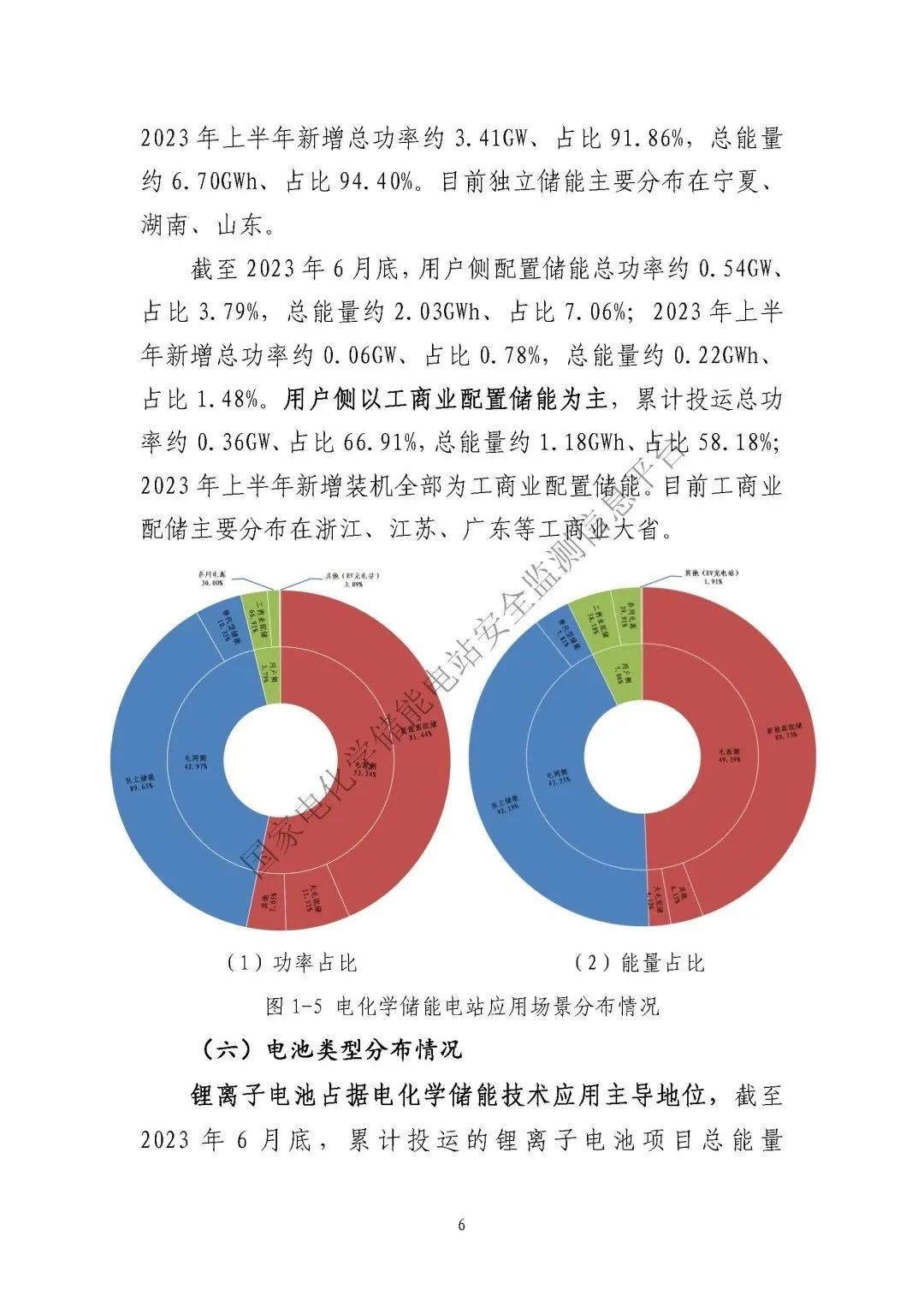 2023年上半年電化學儲能電站安全信息統(tǒng)計數(shù)據(jù)報告_頁面_08.jpg 圖片