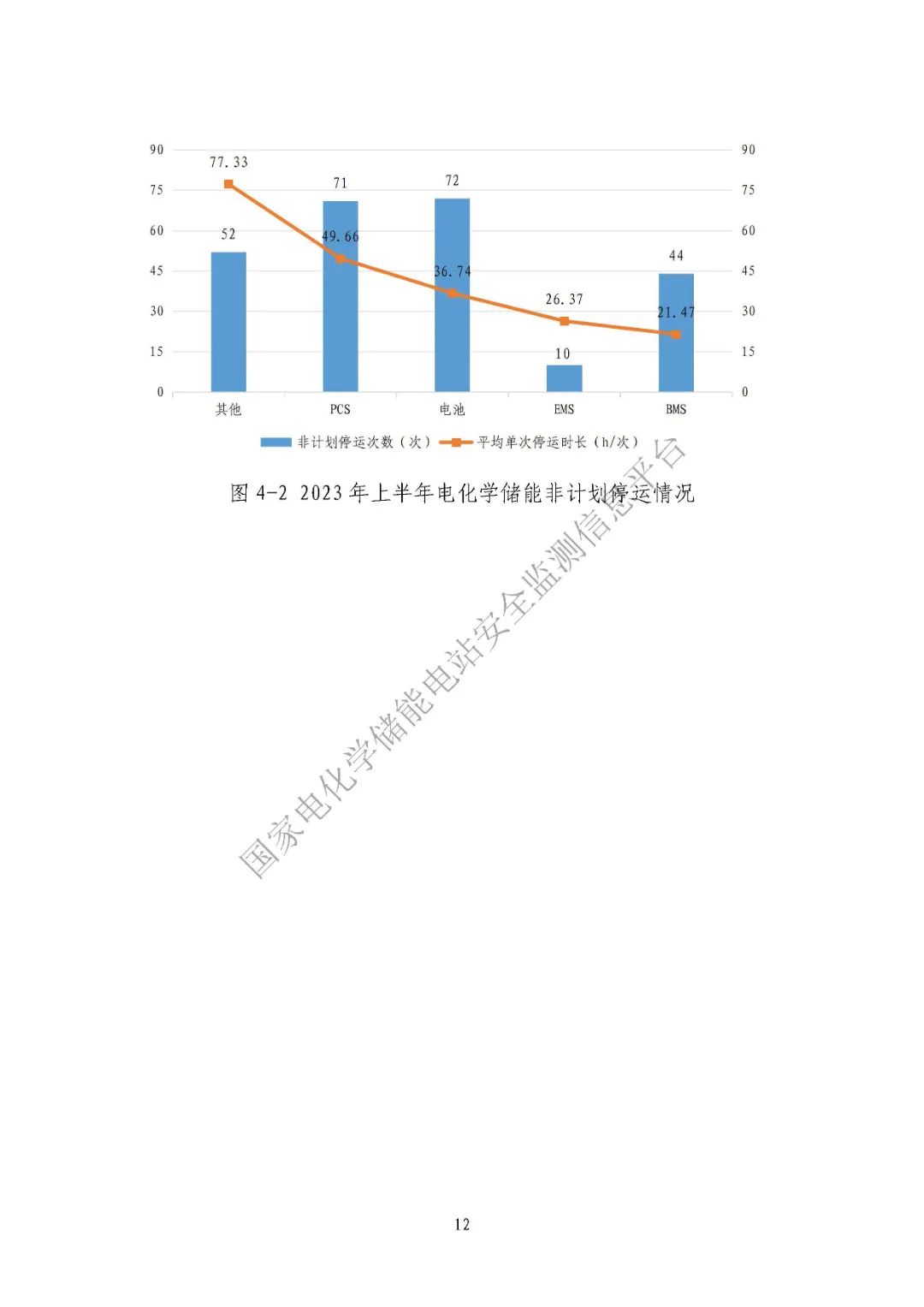 2023年上半年電化學儲能電站安全信息統(tǒng)計數(shù)據(jù)報告_頁面_14.jpg 圖片