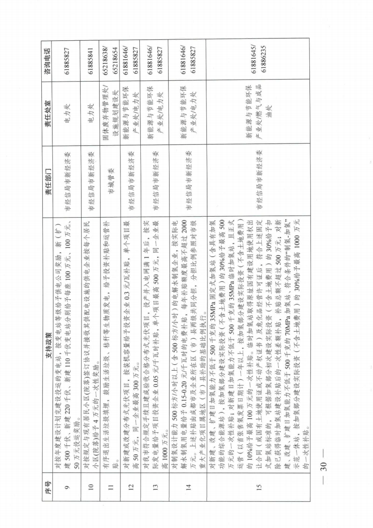 成都市優(yōu)化能源結(jié)構(gòu)促進(jìn)城市綠色低碳發(fā)展政策措施實(shí)施細(xì)則_29.png 圖片