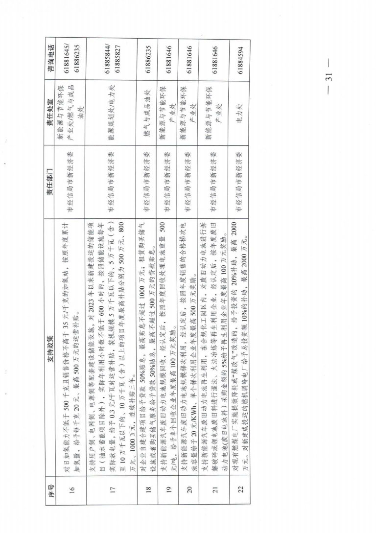 成都市優(yōu)化能源結(jié)構(gòu)促進(jìn)城市綠色低碳發(fā)展政策措施實(shí)施細(xì)則_30.png 圖片