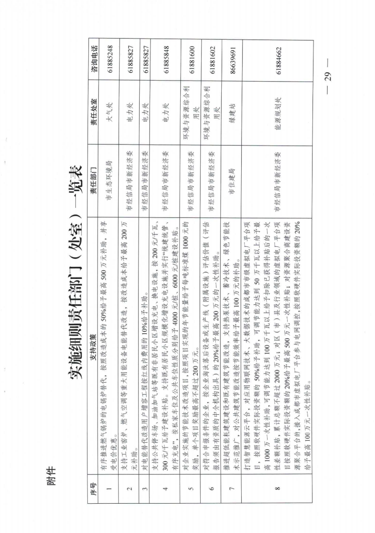 成都市優(yōu)化能源結(jié)構(gòu)促進(jìn)城市綠色低碳發(fā)展政策措施實(shí)施細(xì)則_27.png 圖片