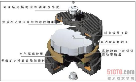 天上30秒 地下20年——戲說(shuō)飛輪儲(chǔ)能UPS 天上30秒 地下20年——戲說(shuō)飛輪儲(chǔ)能UPS