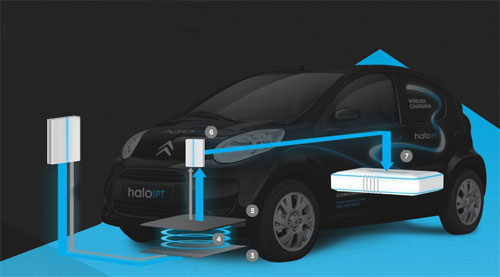 無線充電系統(tǒng)使得下一代電動(dòng)汽車可以實(shí)現(xiàn)完全無線充電