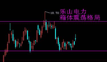 樂山電力日線圖