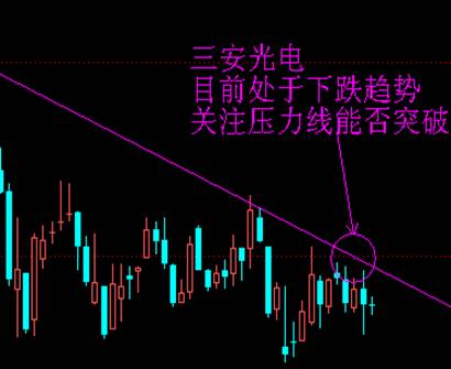 三安光電日線圖