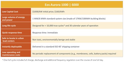 EP環(huán)保網(wǎng)-鋅空氣電池