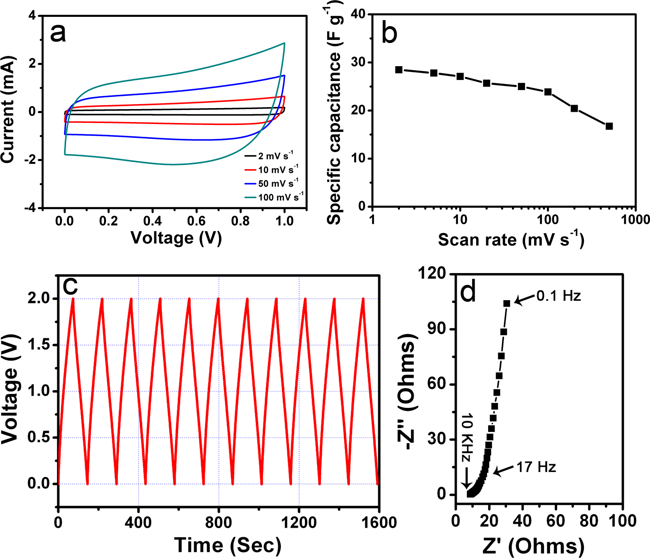 圖1 碳納米管薄膜簡(jiǎn)潔超級(jí)電容器的制備過程示意圖
