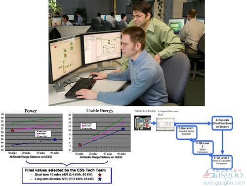 2011年全球最新汽車技術盤點之電子電氣篇