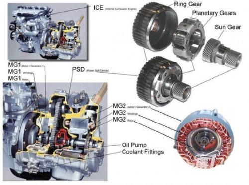 現(xiàn)實版進化論 三代普銳斯混動技術(shù)革新解析