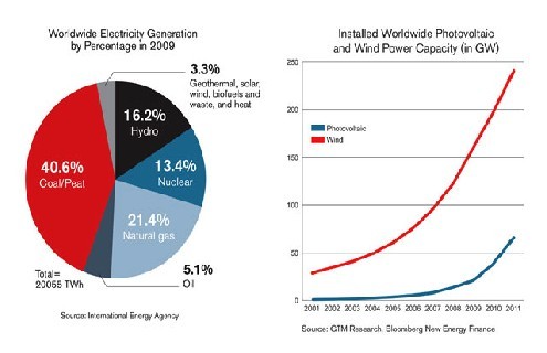 可再生能源：智能電網(wǎng)的關(guān)鍵驅(qū)動(dòng)力 