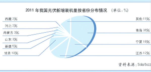 多渠道消除光伏發(fā)電“棄光”現(xiàn)象