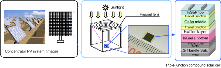 Solar-Efficiency-Diagram