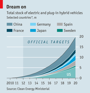 大躍進(jìn)前應(yīng)審視一番 中國電動車未到火候
