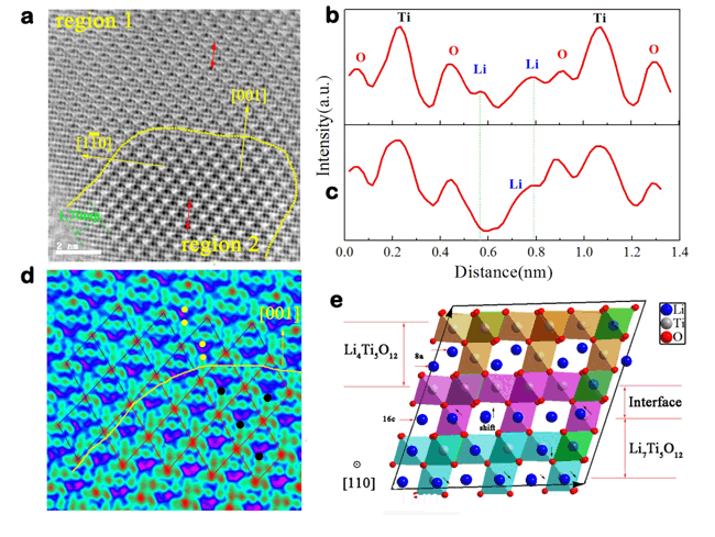 物理所研究長壽命儲能型鋰離子電池材料儲鋰機(jī)制獲得進(jìn)展