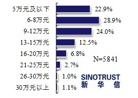 近七成消費者看好電動汽車 期待政策更給力