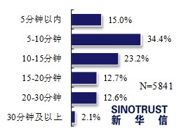 近七成消費者看好電動汽車 期待政策更給力