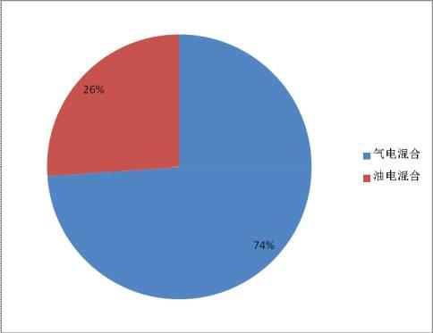 純電動(dòng)唱主角 新能源客車市場“井噴”