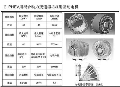 汽車(chē)電控：未來(lái)并不遙遠(yuǎn)