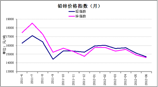 數(shù)據(jù)來(lái)源:我的有色網(wǎng) 鋼聯(lián)資訊編輯整理