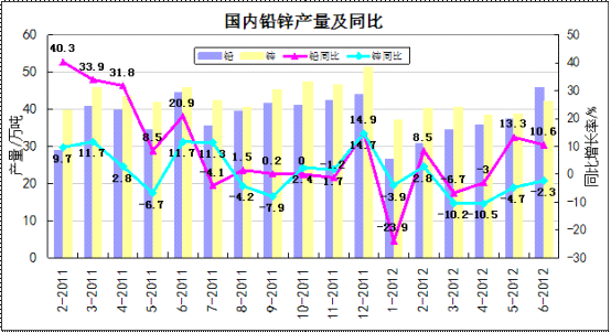 數(shù)據(jù)來(lái)源:我的有色網(wǎng) 鋼聯(lián)資訊編輯整理