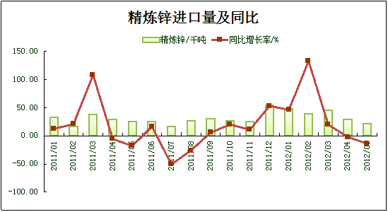 數(shù)據(jù)來(lái)源:我的有色網(wǎng) 鋼聯(lián)資訊編輯整理