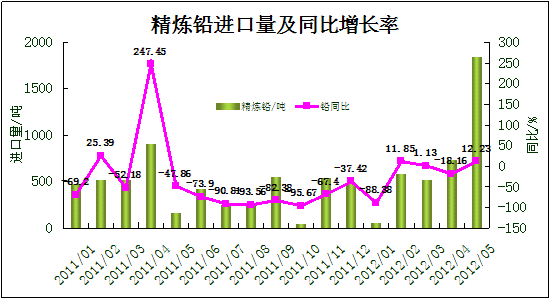 數(shù)據(jù)來(lái)源:我的有色網(wǎng) 鋼聯(lián)資訊編輯整理