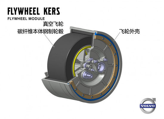 挑戰(zhàn)油電混動 機械飛輪式KERS動能回收系統(tǒng)解析