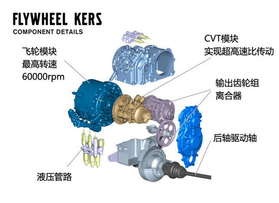 挑戰(zhàn)油電混動 機械飛輪式KERS動能回收系統(tǒng)解析