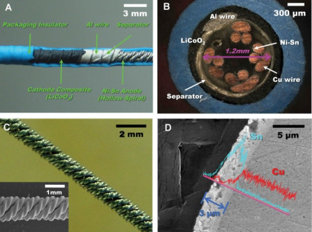 LG研發(fā)新型纜繩鋰電池 體積小容量大