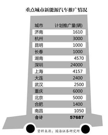 比亞迪押寶“公交電動(dòng)化”