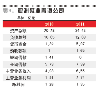 尚德資金鏈斷裂并陷誠信等麻煩 無錫政府望而卻步