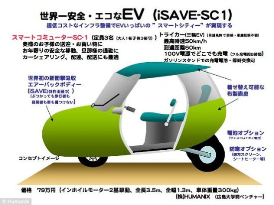 這張照片展示了iSAVE YOU汽車(chē)的信息。