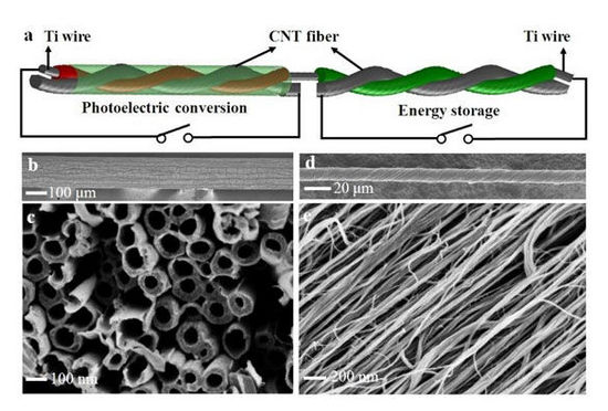 由取向碳納米管材料制成的可同時實現(xiàn)光電轉(zhuǎn)換和儲能的太陽能電池