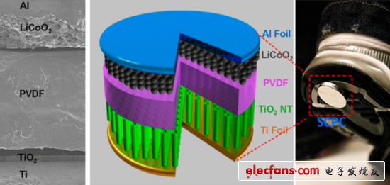 新型鋰離子電池:從運(yùn)動(dòng)中捕捉更多能量