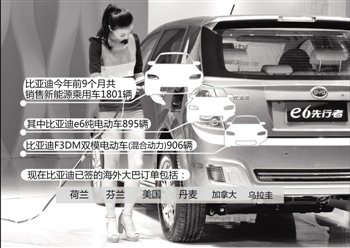 王傳福想三方利益分?jǐn)偅杭冸妱?dòng)明年破冰？