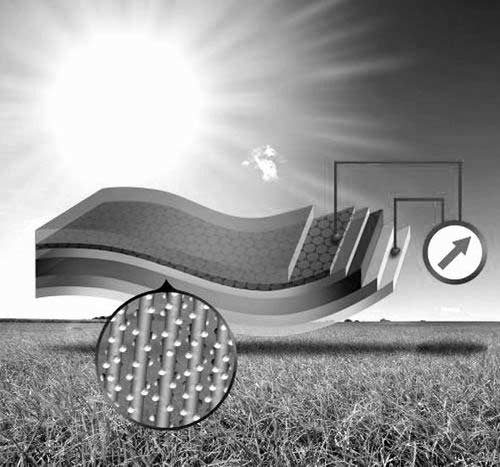 石墨烯片納米涂層示意圖。