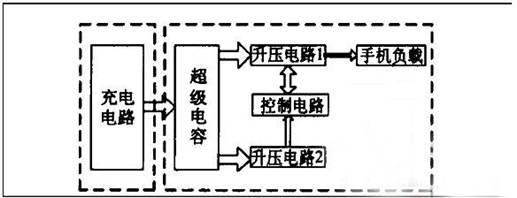 手機(jī)電池發(fā)展方向:大容量不是夢