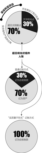 本報記者 蔣卓穎 上海報道