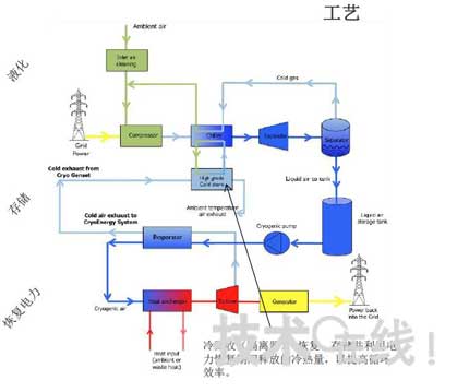 可再生能源發(fā)電與儲(chǔ)能技術(shù)展望