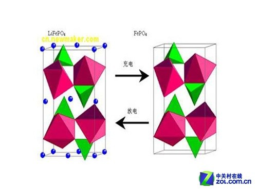 更快更長(zhǎng)壽 淺談磷酸鐵鋰電芯九大優(yōu)勢(shì)